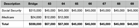 Calculation of Michael's Social Security Bridge funding amount