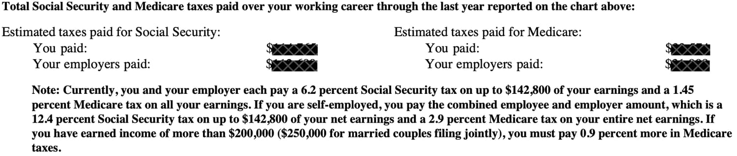 Example Social Security statement showing Social Security and Medicare taxes paid