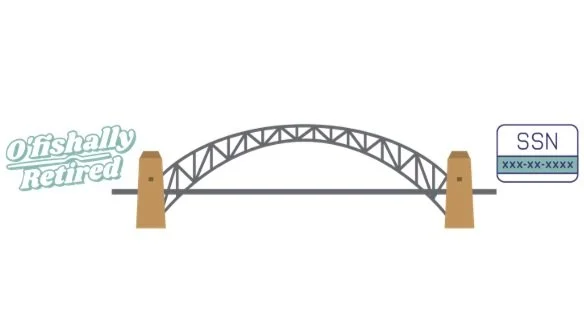 Illustration of the Social Security Bridge concept